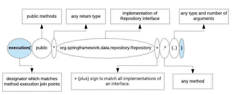 logging pointcut expression