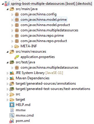 Spring Boot Multiple Data Sources Project Structure