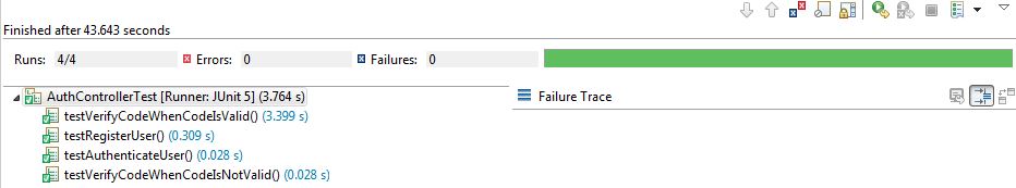 Spring REST API Junit Test Results