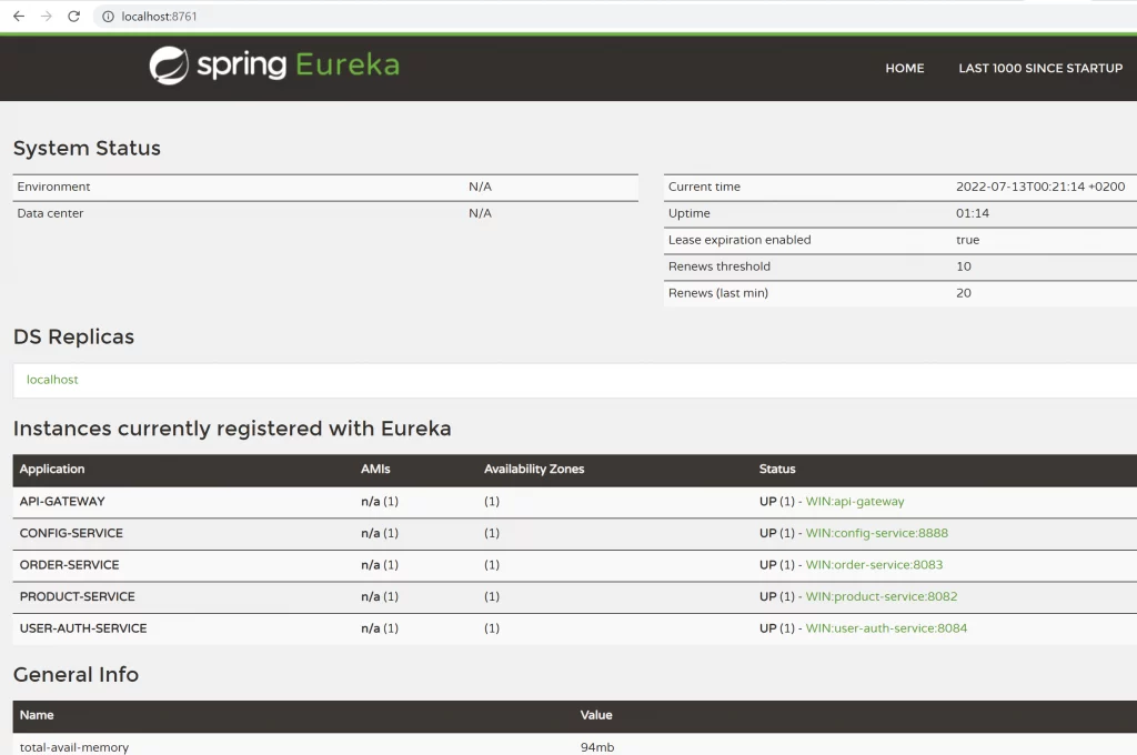 Netflix Eureka service registry dashboard