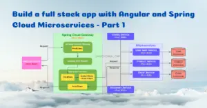 Read more about the article How to Build a Full stack application with Angular and Spring Cloud Microservices – Part 1