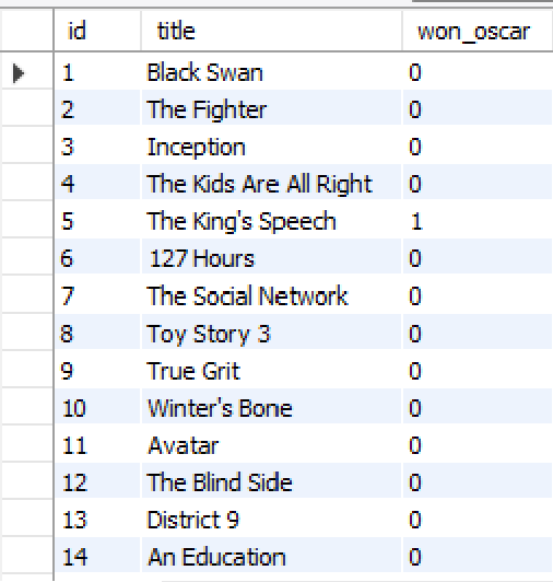 Loading data from CSV file to Database 